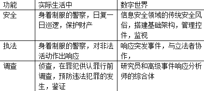 企業安全實踐：數據安全需更多調查措施