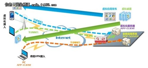 天融信發(fā)布云數(shù)據(jù)中心邊界防護解決方案