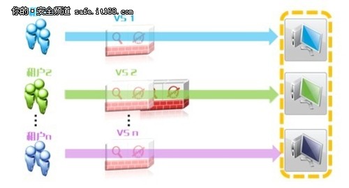 天融信發(fā)布云數(shù)據(jù)中心邊界防護解決方案