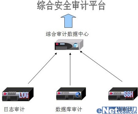 金融行業需要什么樣的安全審計產品