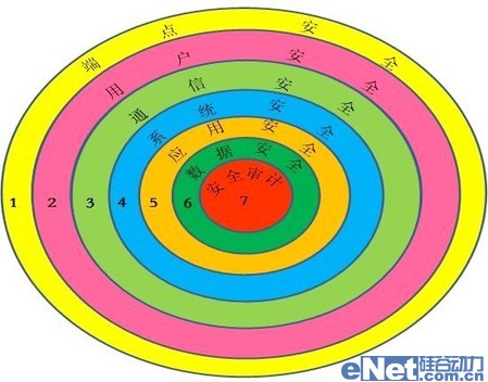 泰然神州強(qiáng)身份認(rèn)證解決方案