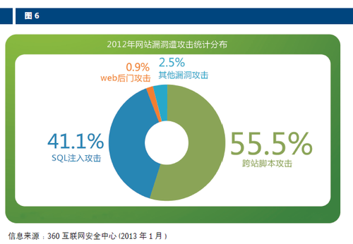 2013ISC亮點：《互聯網時代的企業安全發展趨勢》報告出爐