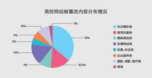 高校網站安全檢測“不及格” 考生選報志愿防中招