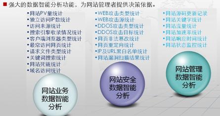 網站業務智能分析兼顧安全與業務