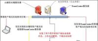 信息安全實戰大解析 數據系統與數據加密的融合