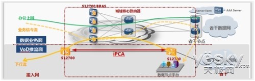 華為S12700敏捷交換機助國家電網(wǎng)智能化建設(shè)