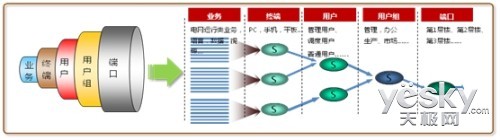 華為S12700敏捷交換機助國家電網智能化建設