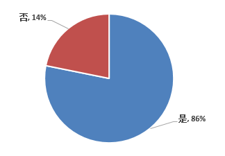 信息化新挑戰(zhàn)，國(guó)產(chǎn)軟件是否真的有戲可唱?