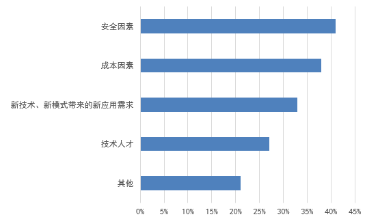 信息化新挑戰(zhàn)，國(guó)產(chǎn)軟件是否真的有戲可唱?