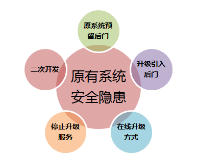 信息化新挑戰(zhàn)，國(guó)產(chǎn)軟件是否真的有戲可唱?