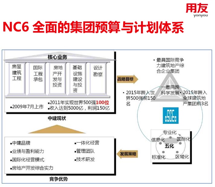 國產化軟件之路