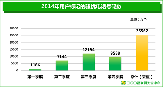 《2014年中國手機安全狀況報告》