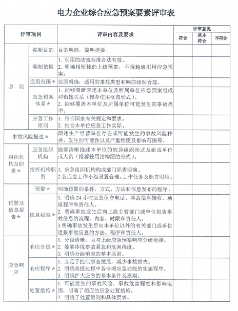 電力企業(yè)應(yīng)急預(yù)案評(píng)審與備案細(xì)則