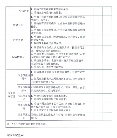 電力企業(yè)應(yīng)急預(yù)案評(píng)審與備案細(xì)則