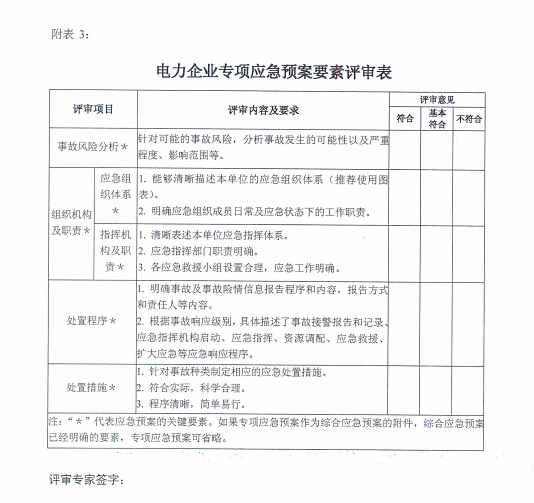 電力企業(yè)應(yīng)急預(yù)案評(píng)審與備案細(xì)則