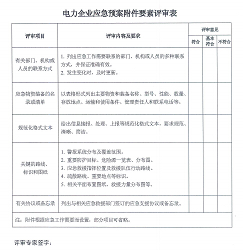 電力企業應急預案評審與備案細則