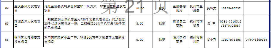 江西省發布2672個面向社會招商項目：火電17個、風電18個（名單）