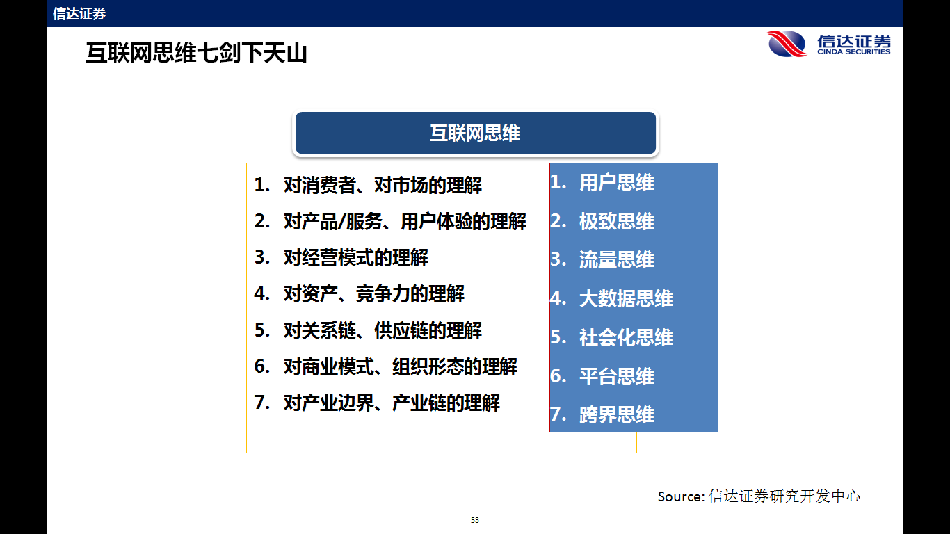 電力企業玩轉能源互聯網的7大思維 連百度都來了！