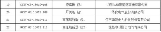 大單花落誰家！國網17個網省2015年第一批配網設備中標名單