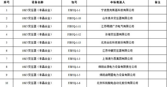 大單花落誰家！國網(wǎng)17個(gè)網(wǎng)省2015年第一批配網(wǎng)設(shè)備中標(biāo)名單