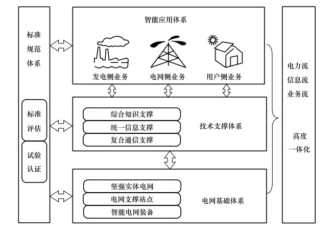 【筆記】于華鵬：被放大和縮小的“互聯網+能源”
