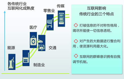 中國能源互聯網的路徑選擇：以清潔能源為主導、以電力為中心（圖）