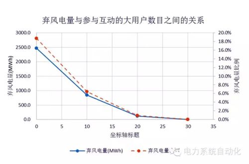 能源互聯(lián)網(wǎng)之美在于隨“風(fēng)”而動(dòng)