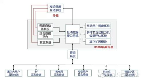 能源互聯(lián)網(wǎng)之美在于隨“風(fēng)”而動(dòng)