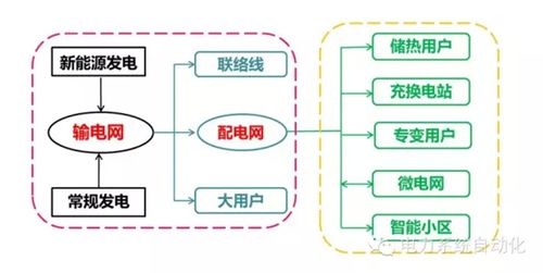 能源互聯(lián)網(wǎng)之美在于隨“風(fēng)”而動(dòng)