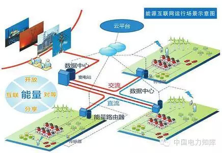 【研究】如何完善能源互聯網？