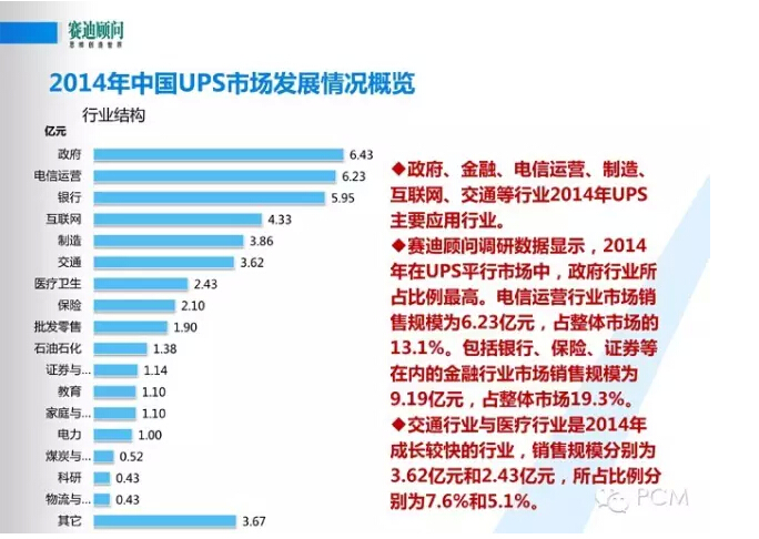 風口下新一代數據中心基礎設施構建--賽迪顧問數據中建設PPT