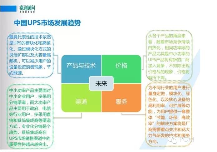 風口下新一代數據中心基礎設施構建--賽迪顧問數據中建設PPT