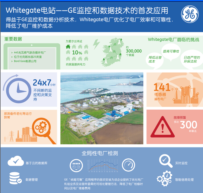 愛爾蘭電廠首次啟用全新GE軟件平臺 