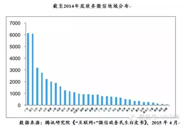 2015年下半年中國信息化走勢分析與判斷