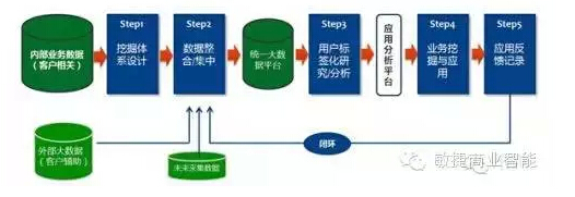 傳統(tǒng)企業(yè)如何挖掘自身大數(shù)據(jù)的價值 ？