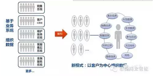 傳統(tǒng)企業(yè)如何挖掘自身大數(shù)據(jù)的價值 ？