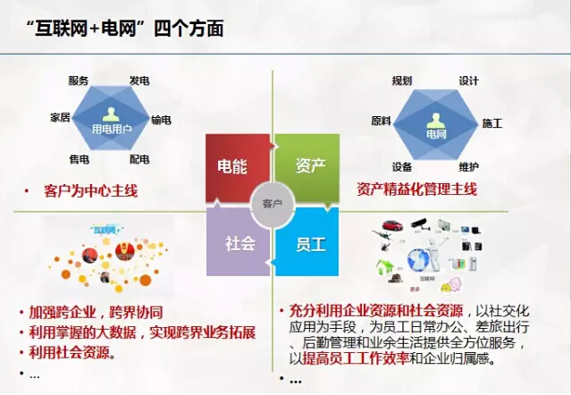 “互聯網+電網”將探索能源界O2O模式？