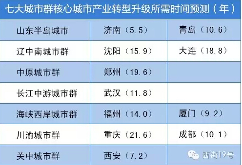 從習(xí)大大推廣全球能源互聯(lián)網(wǎng)到2萬億建設(shè)配電網(wǎng) 看如何構(gòu)建能源核心競爭力