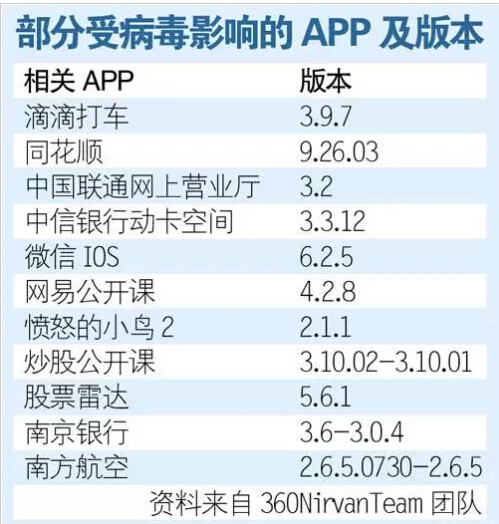 安全神話再被打破，自身創新乏力：蘋果怕不怕用戶流失？