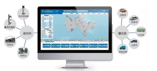 充電運營管理進(jìn)入大數(shù)據(jù)時代