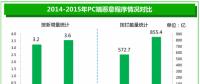 《2015年中國互聯網安全報告》搶先看！