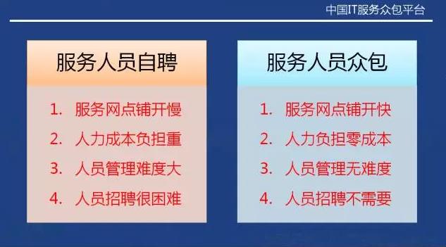 從“人員自聘”到“人員眾包”,傳統IT服務商的生死穿越