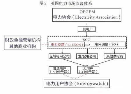 【電改解讀】中國電力市場化交易該走向何方?