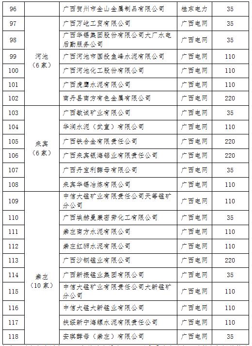 2017年廣西電力市場化交易電力用戶名單（第一批）