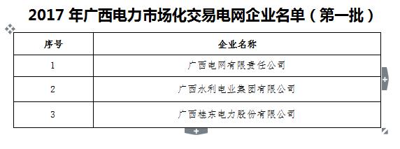 2017年廣西電力市場化交易電力用戶名單（第一批）