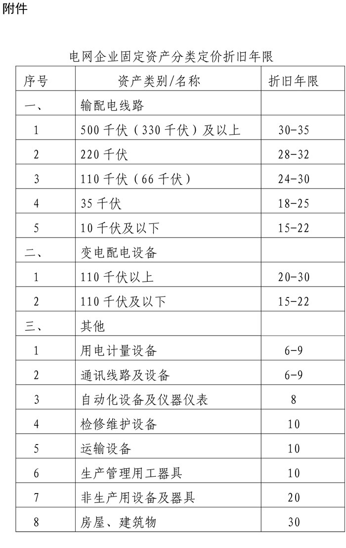 省級電網(wǎng)輸配電價(jià)定價(jià)辦法（試行）