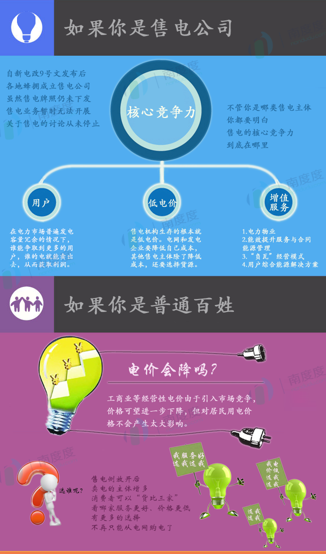 電力交易的好處是什么？售電側放開跟我們有什么關系？