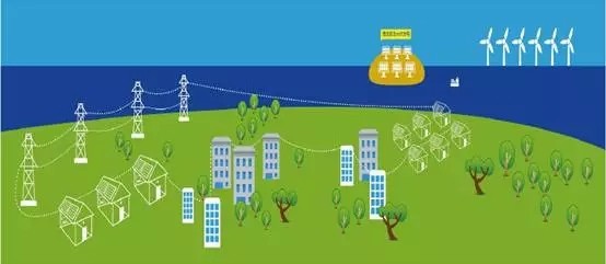智能微電網的關鍵技術