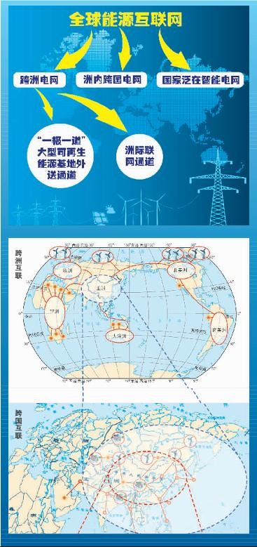 詳解如何構建跨洲跨國互聯電網