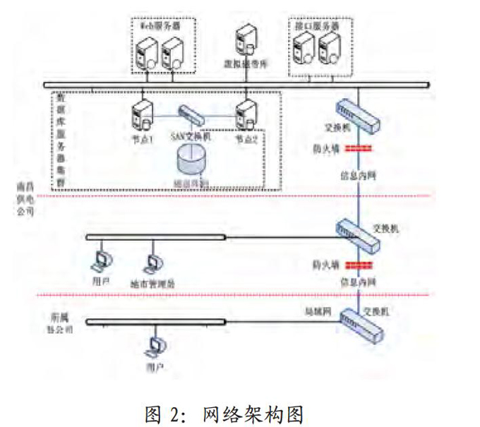 售電平臺開發(fā)設計